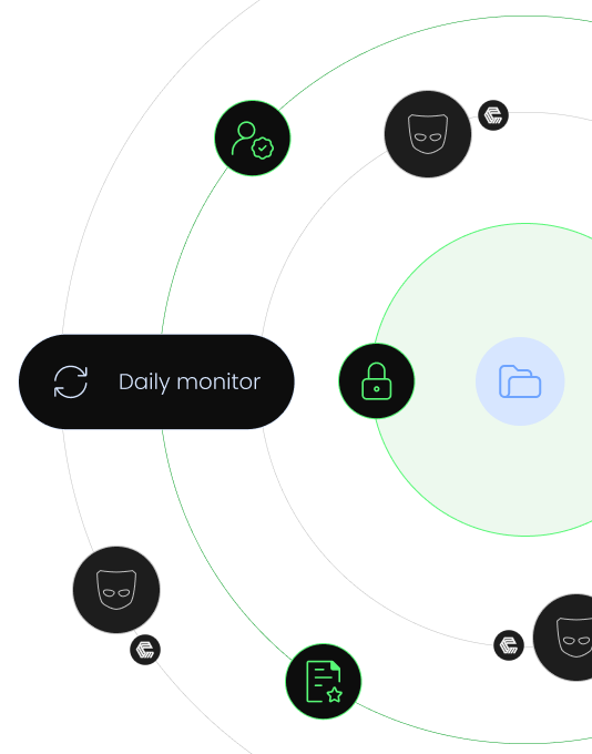 orbit with users and threat actors