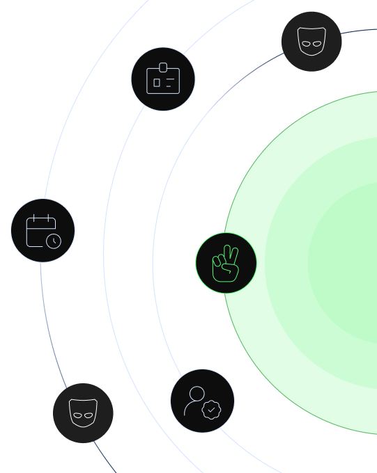 orbit design with insurance users and hackers