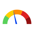 Cybersecurity Risk Scoring CyberMindr
